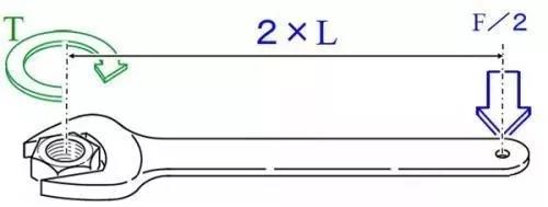 力矩、轉矩、扭矩，有什么區別？