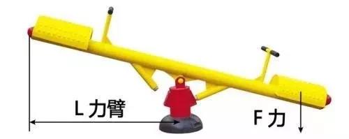 力矩、轉(zhuǎn)矩、扭矩，有什么區(qū)別？